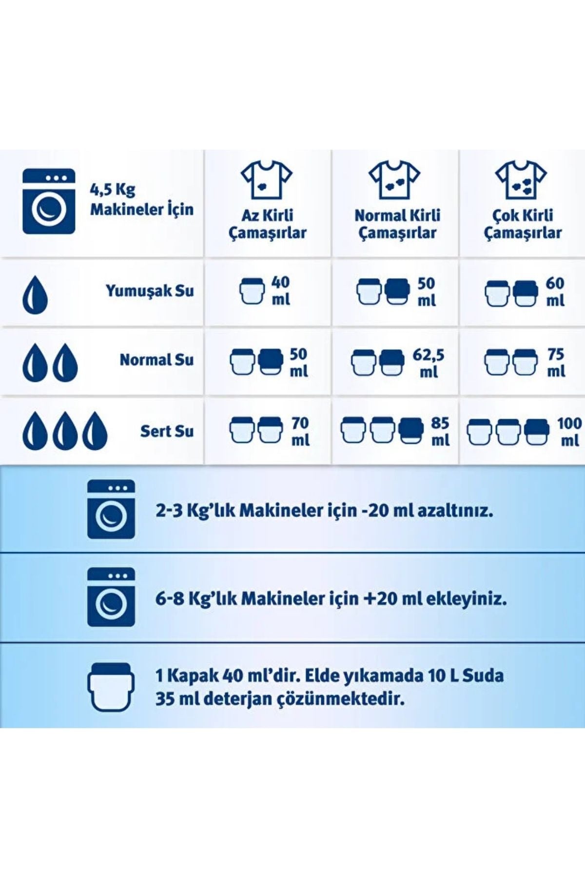 Siyah Çamaşırlara Özel Çamaşır Deterjanı 40 Yıkama 1500 ml