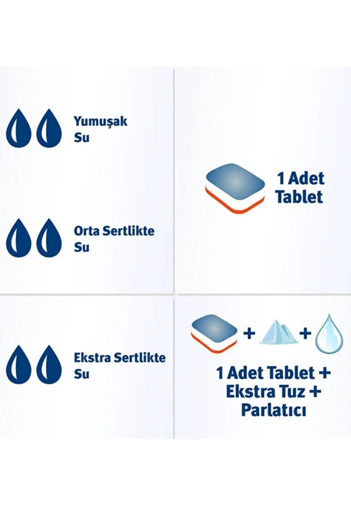Bulaşık Makinesi Deterjanı 60 Adet