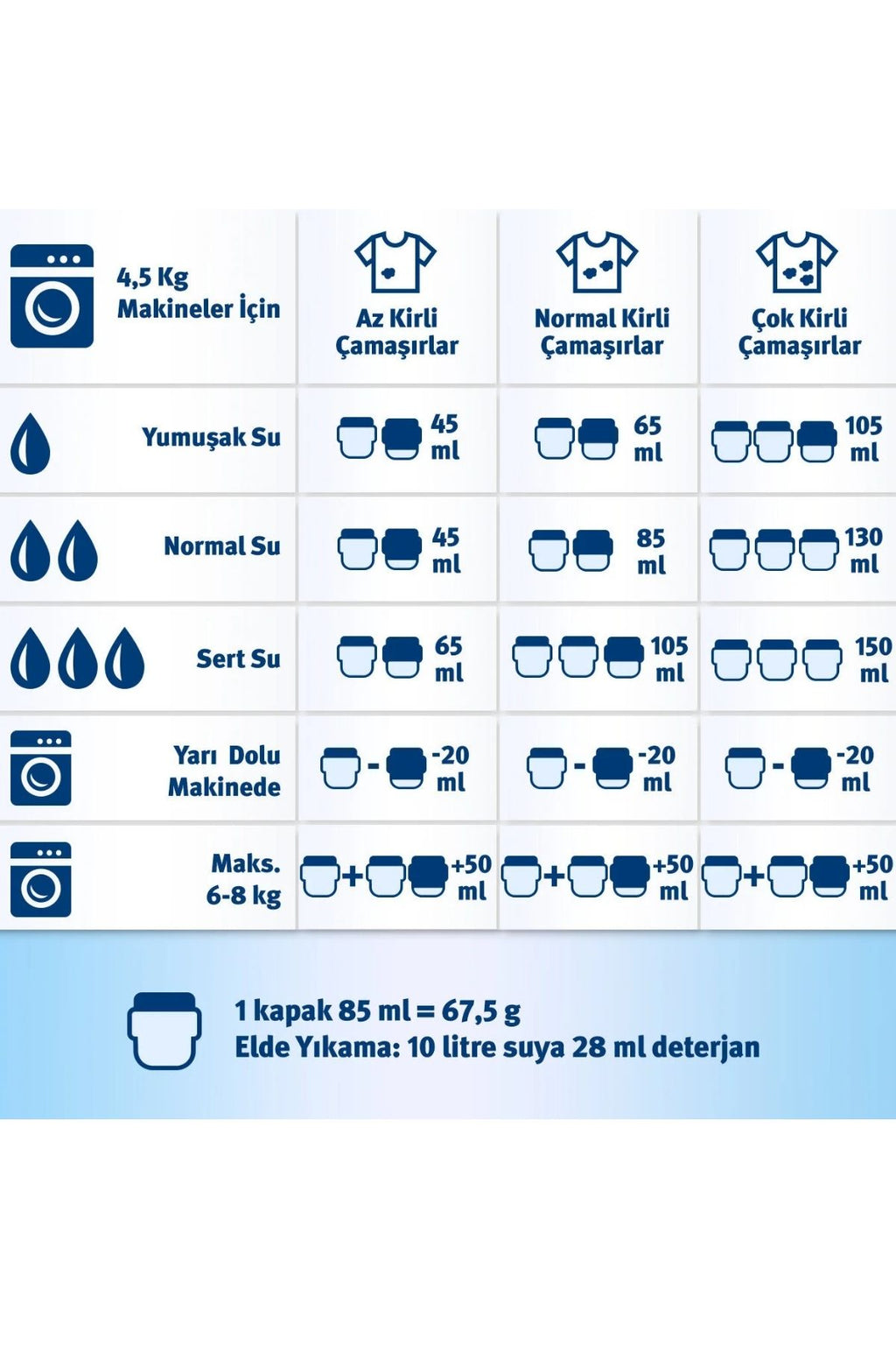 Çamaşır Deterjanı 20 Yıkama 1350 g
