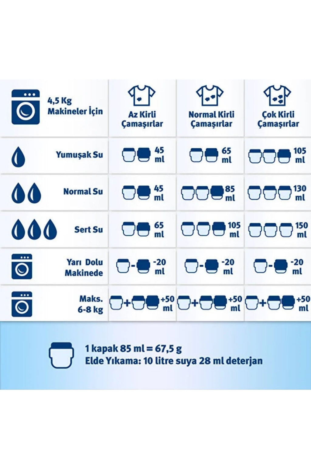 Renklilere Özel Çamaşır Deterjanı 20 Yıkama 1350 Gr