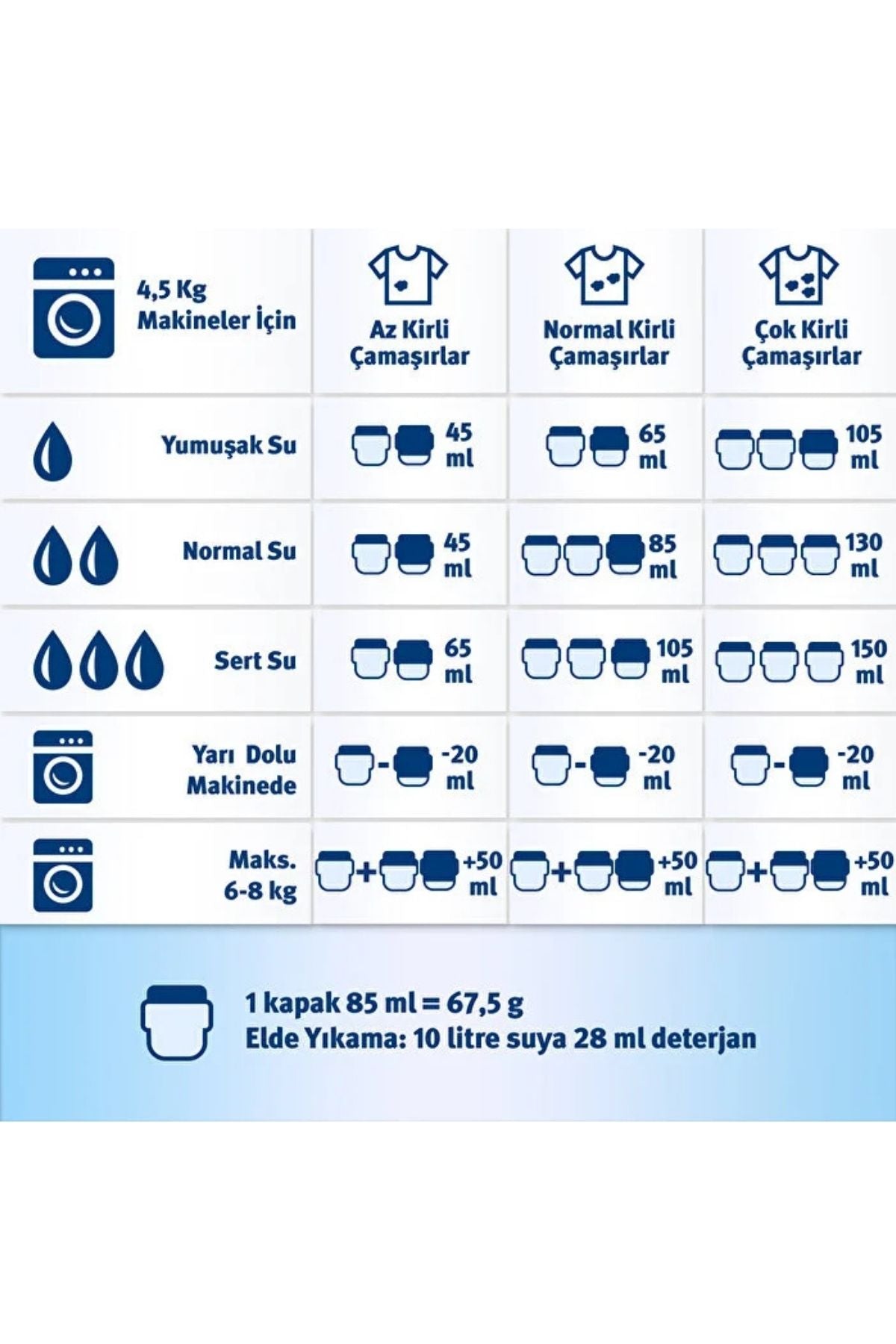 Renklilere Özel Çamaşır Deterjanı 20 Yıkama 1350 Gr